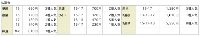 ジャパンカップ2012年結果