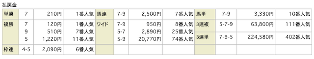 ジャパンカップ2013年結果