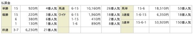 ジャパンカップ2015年結果