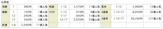 ジャパンカップ2016年結果