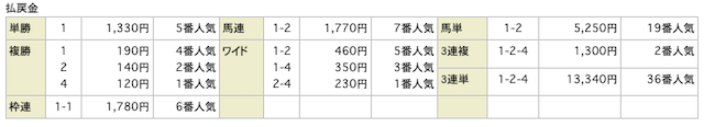 ジャパンカップ2017年結果