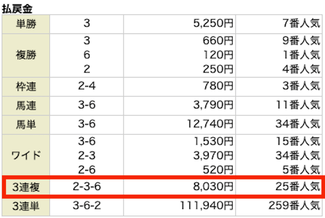 勝ち馬王国2023年9月3日新潟10R払い戻し