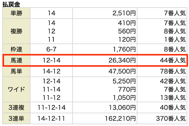 勝馬サプライズ2023年9月30日阪神12R払い戻し