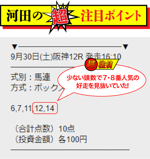 勝馬サプライズ2023年9月30日阪神12R河田ポイント