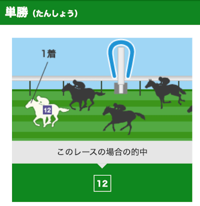 競馬　単勝とは