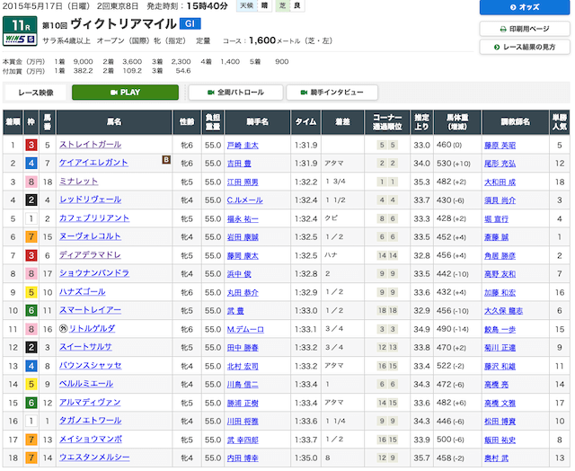 2015年ヴィクトリアマイル