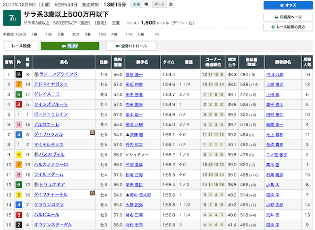 2017年12月9日