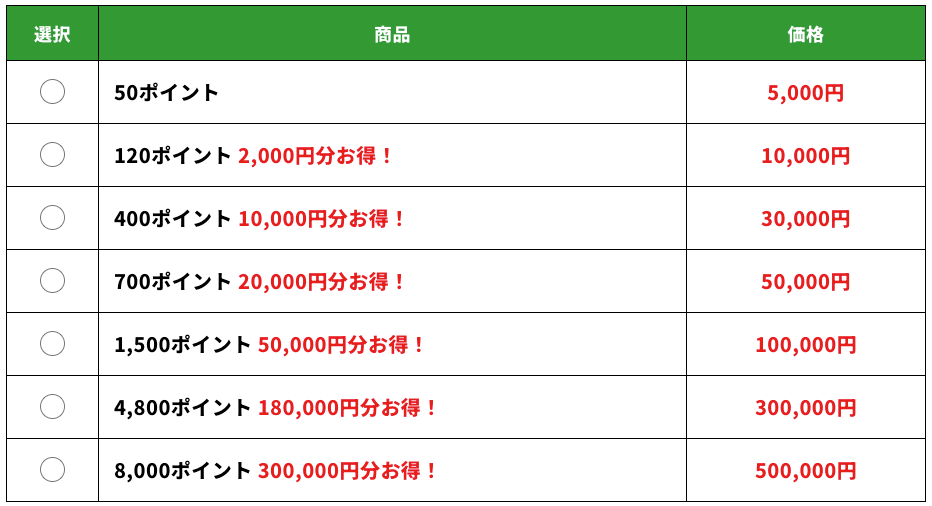 有料情報ポイント料金