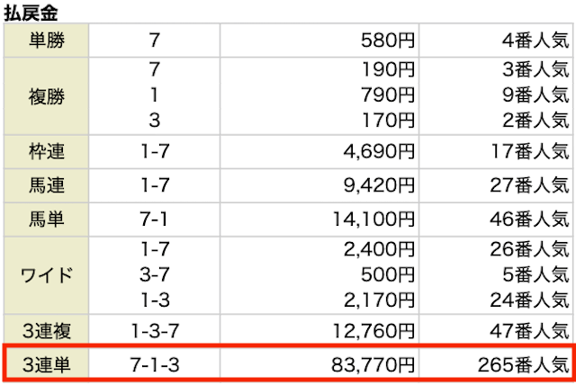 成金競馬道2023年11月18日東京11R払い戻し