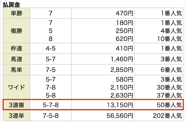 パワフル競馬2023年10月14日東京11R払い戻し