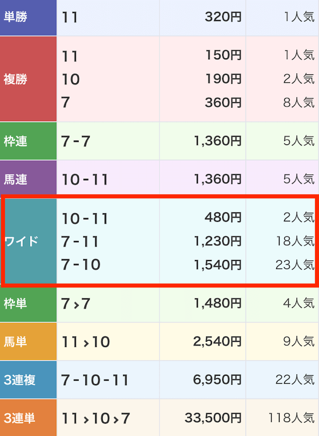 らくらく競馬2023年11月10日川崎競馬12R払い戻し