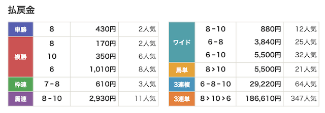 0930_園田4R出走表