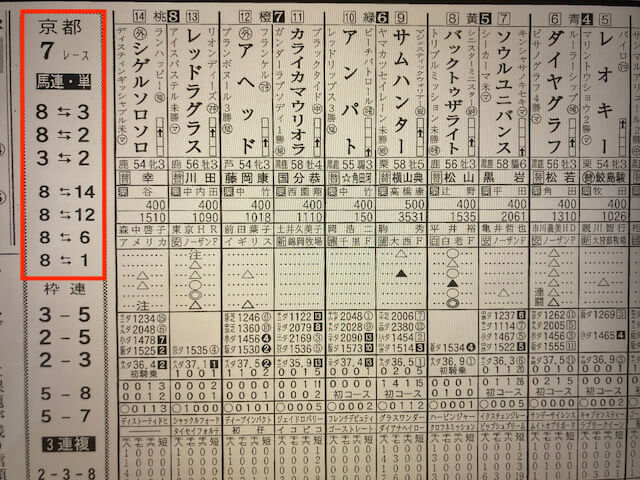 ギガうま2023年11月25日京都7R競馬新聞予想