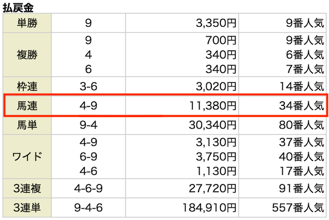 ギガうま2023年11月25日京都7R払い戻し