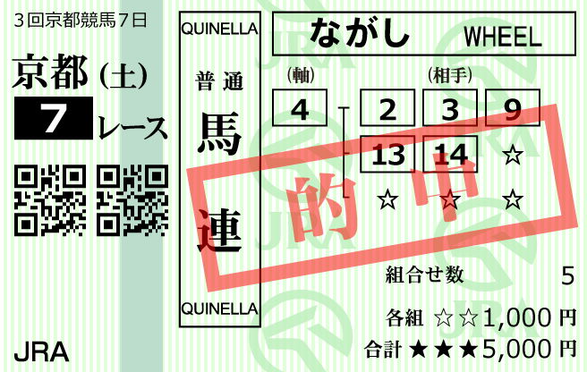 ギガうま2023年11月25日京都7R的中馬券