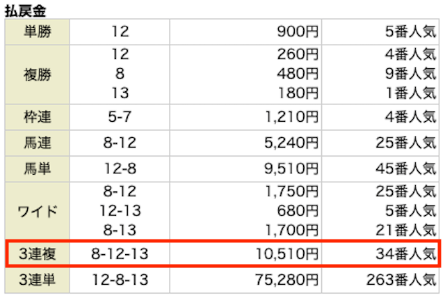 馬争の頂2023年12月17日中京2R払い戻し