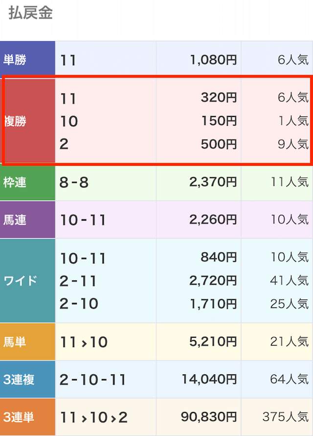 ドンピシャ2024年1月8日高知11R払い戻し