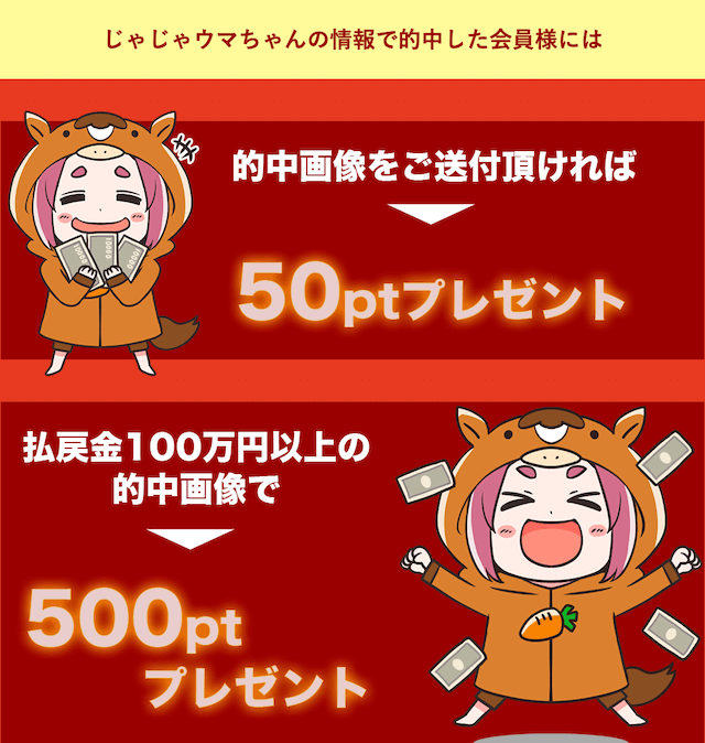 的中報告で最大500PTをゲットできる！