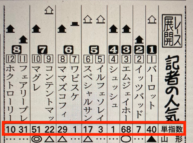 勝馬単指数