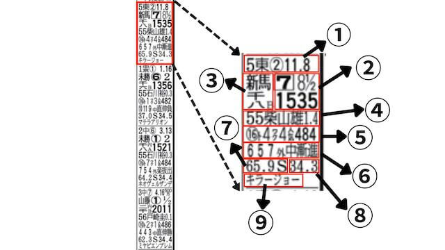 競馬エイト馬柱