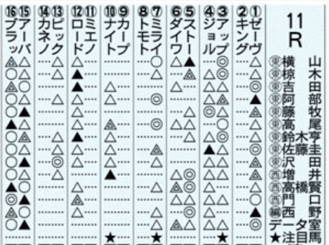 競馬エイト予想印