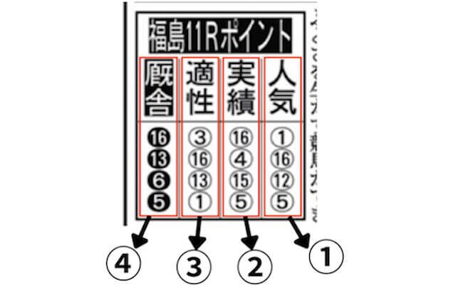 競馬エイトレースポイント