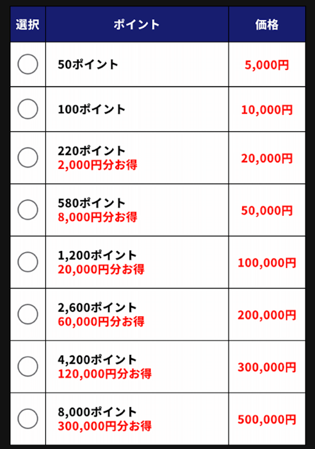 地方競馬の帝王ポイント料金