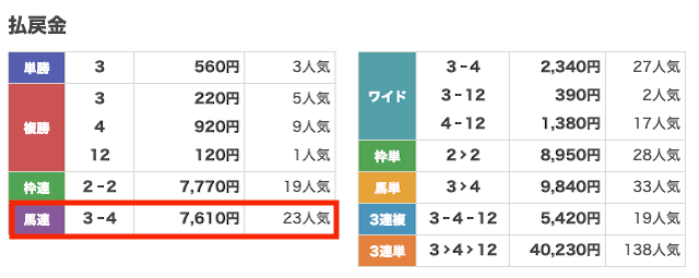 地方競馬の帝王2024年1月23日大井2R払い戻し