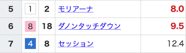 合成オッズとは