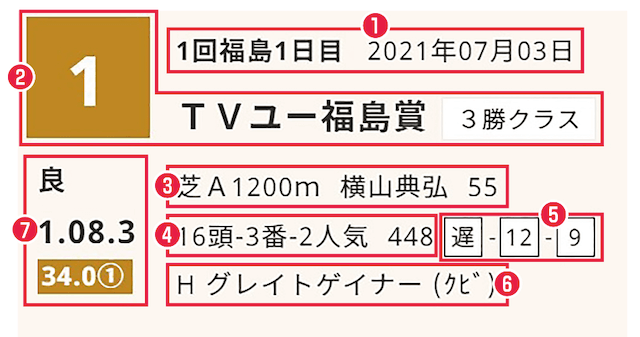 東スポ競馬馬柱見方1