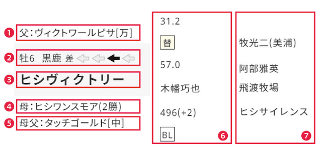 東スポ競馬馬柱見方2