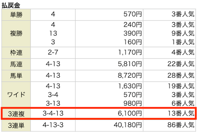 豪傑2024年3月24日無料予想中京10R結果