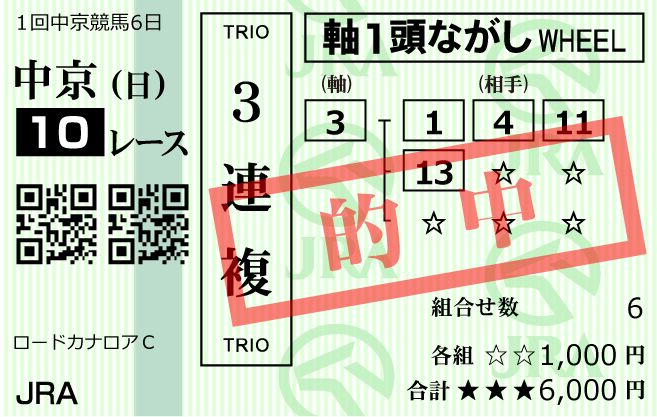 豪傑2024年3月24日無料予想中京10R購入馬券