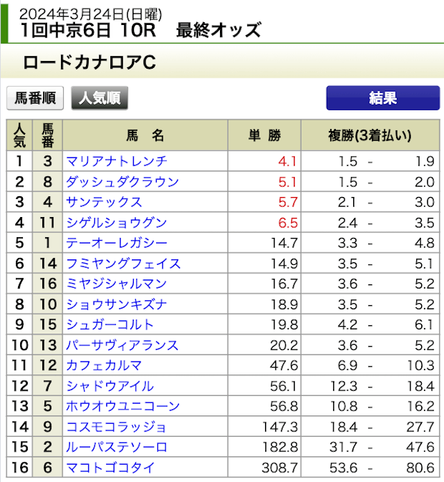 豪傑2024年3月24日無料予想中京10R出走表