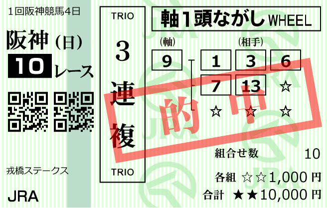 ケイバ★一番星2024年3月3日阪神10R的中馬券
