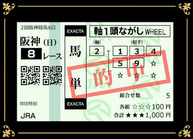 馬単負けにくい買い方「軸1頭5頭ながし」