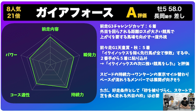 ナーツゴンニャ―中井(ネクロマンシー中井)の全頭診断