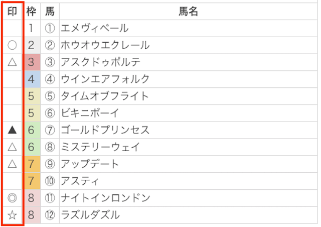 スポニチ競馬予想印