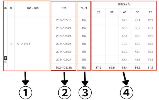 スポニチ競馬調教タイム