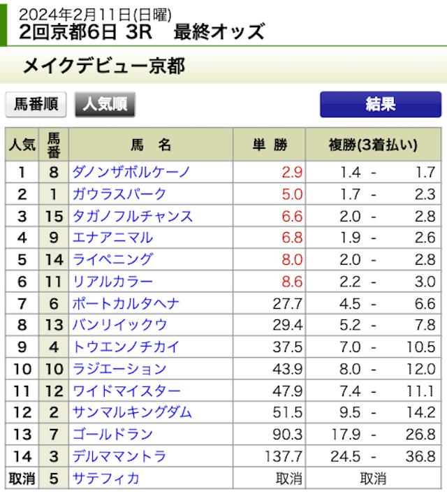 winner(ウィナー)2024年2月11日京都3R出走表