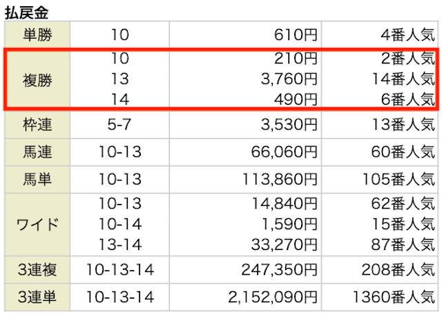 アシタノ競馬2024年4月13日阪神3R結果