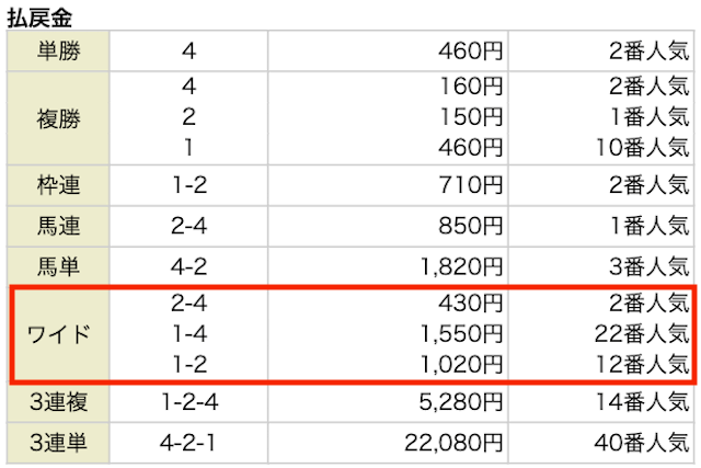 セントラル競馬2024年3月2日小倉1R払い戻し