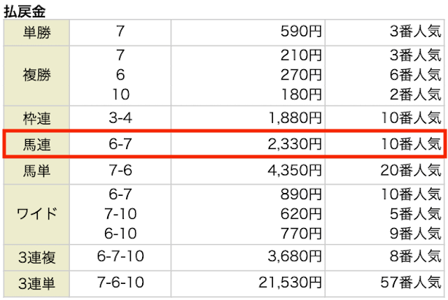 えぶり2023年12月10日阪神11R払い戻し