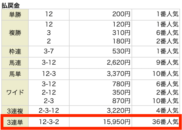 バビロン無料予想2024年1月13日小倉11R結果