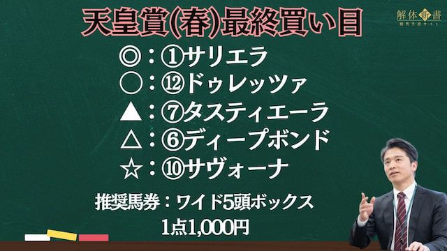 天皇賞春最終買い目