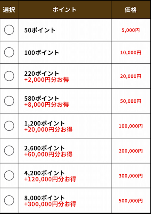 プラチナムポイント料金