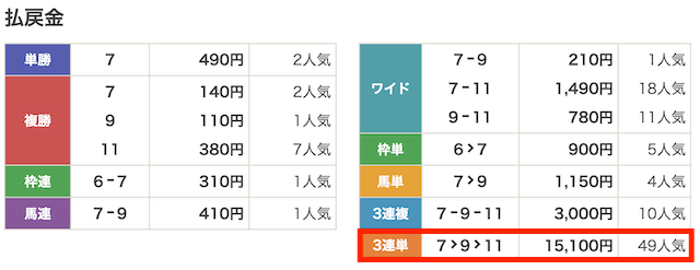 プラチナム2024年5月2日船橋11R払い戻し