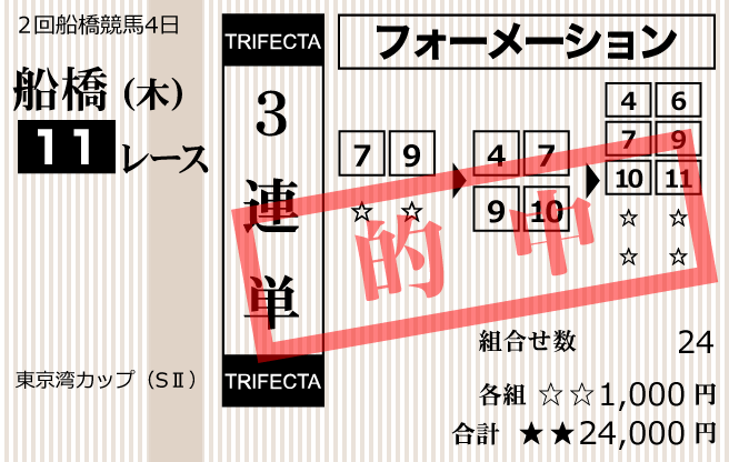 プラチナム2024年5月2日船橋11R的中馬券