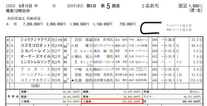 ネオス20240615捏造検証資料