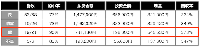重馬場に強い騎手